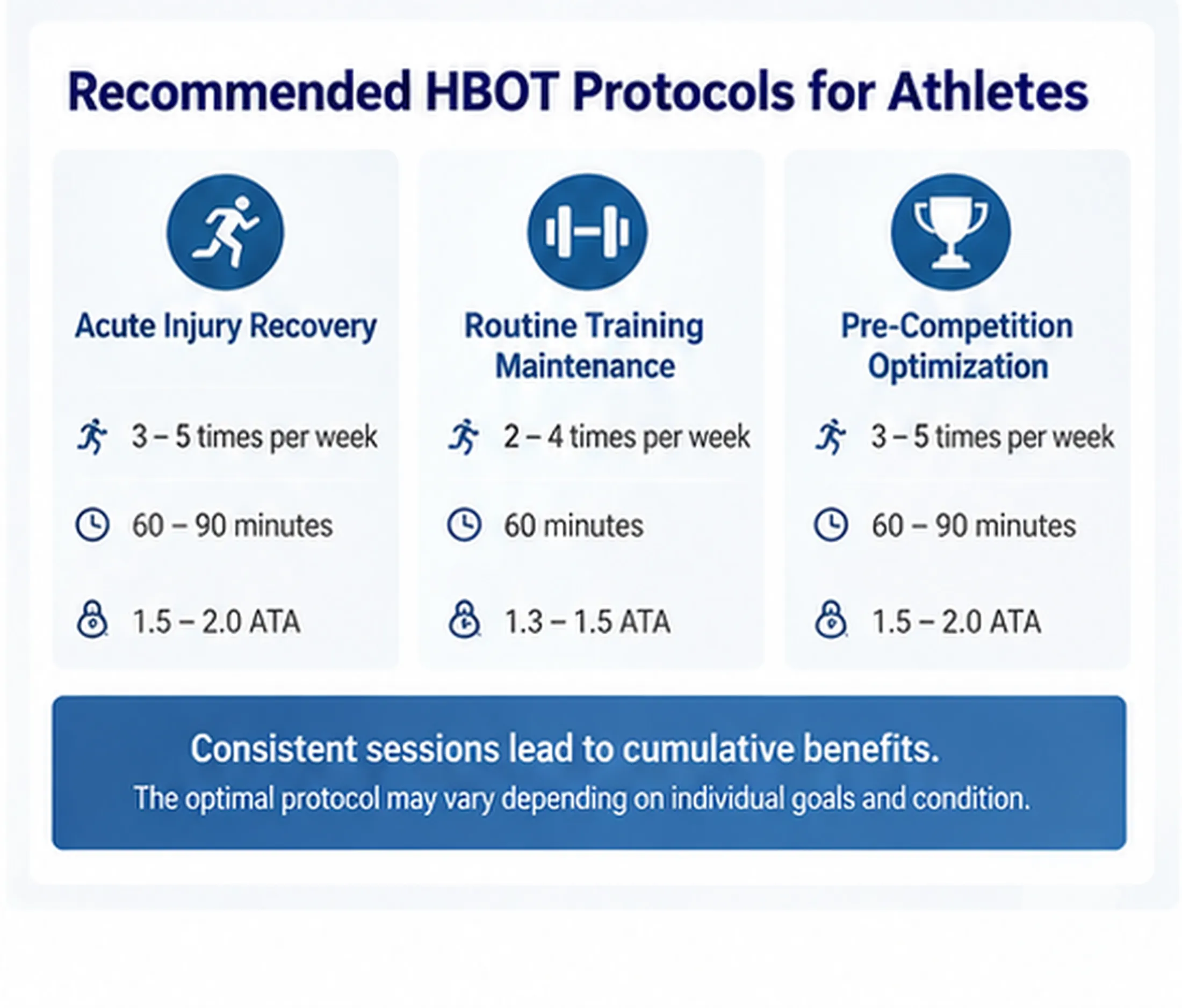 Illustrative athlete HBOT usage patterns; these are not universal medical prescriptions.png Illustrative athlete HBOT usage patterns; these are not universal medical prescriptions.png
